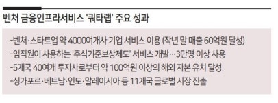 스타트업과 VC 투자 가교...벤처금융 인프라 선도[2024 헤럴드경제 자본시장대상-서비스혁신대상 쿼타랩]