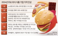 “만만한게 국밥이었는데…” 콩나물국밥마저 17%올랐다, 물가안정 언제쯤?[푸드360]