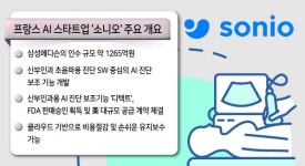 삼성메디슨, 佛 AI 의료 스타트업 인수