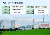 “15년만에 낭보 기대” 비장한 원전업계