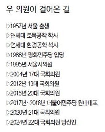 우원식 “개혁과 민생 두 가지 다해내겠다...불공정 해소” [국회의장 후보에게 듣는다]