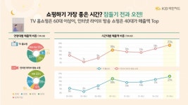 홈쇼핑·라방에 빠진 4060…“밤 9시~12시 ‘마감임박’”