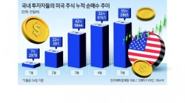 오늘부터 美주식 결제주기 단축