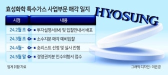효성화학 특수가스 매각 공회전 거듭