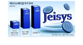 佛투자사, 제이시스메디칼 공개매수