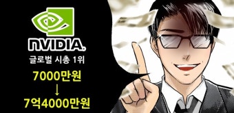 “7000만원이던 엔비디아 3830株가 7.4억원으로”…엔비디아, 애플·MS 제치고 사상 첫 시총 1위 [투자360]