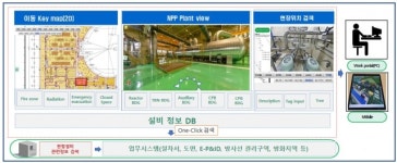 “클릭 한번에 10만건 정보 검색”…원전 설비탐색 시스템 국내 첫 개발