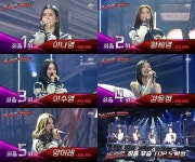 걸스온파이어 최종 TOP5, 1위 이나영·2위 황세영·3위 이수영·4위 강윤정·5위 양이레
