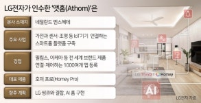 LG전자, 네덜란드 스마트홈 플랫폼 ‘앳홈’ 인수...AI 홈 시대 선도