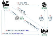 “홀덤 스포츠화가 목표”…380억대 불법도박 벌인 일당 200여명 검거
