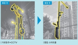 동대문구, 어린이 보호구역에 스마트폴 확대
