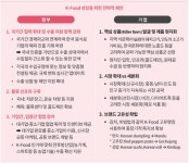 (주)휴먼푸드서비스 삼일산업점 | 삼일PwC “K-푸드 더 커진다…현지화·세분화·고유성 관건”