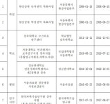 서울시, 수표구역에 환경영향평가 면제 ‘정비사업 최초’…2008년 이후 17년간 첫 사례