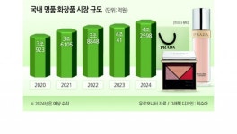 명품화장품, K-뷰티 메카서 성공할까