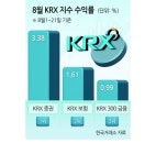 금융주 ‘랠리’ 한국 넘어 日·中·인도까지