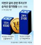 레버리지 ETF 돈 몰리고, 인버스 빠지고