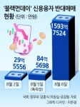 8월 ‘블랙먼데이’ 때 역대급 반대매매