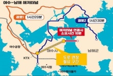 여수~남해 해저터널 여수지점 도로 연장 필요