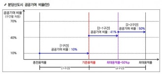성남시,분당신도시 정비기본계획 주민의견 청취