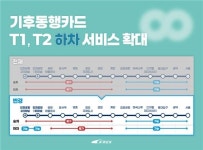 공항철도 인천공항1 ,2터미널역서 기후동행카드로 하차 가능