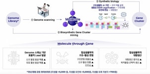 몰젠바이오, 합성생물학 기술로 ‘파킨슨병’ 정복 도전장