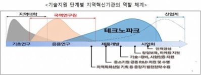 전국테크노파크 워크숍에 전남TP 참가