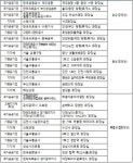 망향휴게소 화장실, ‘아름다운 화장실 대상’ 공모전서 대상 수상