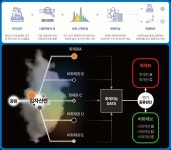 “가짜화재 오경보 방지” ETRI, 지능형 화재감지 기술 상용화
