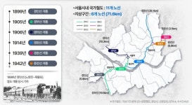 서울에 ‘연트럴파크’ 40배 녹지 생긴다…서울시, 철도 지하화 계획 발표