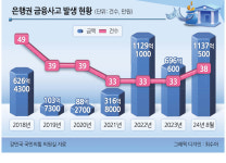 회장 친인척 165억 부당대출…檢, 우리銀 본점 압수수색