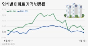 신축 아파트 선호, 대세 흐름 속… ’아산탕정자이 퍼스트시티’ 분양 앞둬 관심
