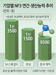 효성, 특수가스 매각…유동성·경쟁력 ↑