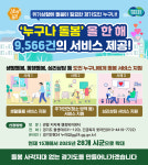 경기도,‘누구나 돌봄’ 11개월간 9566건 서비스 제공