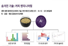 ㈜에그스톤, 데이터로 커피 산업의 새로운 시대를 열다