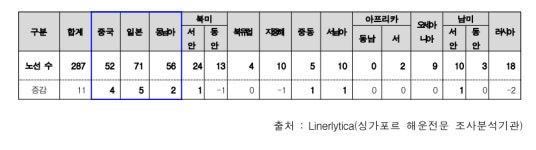 “굿바이 허치슨”…K-물류 변화 신호탄, 부산에서 쏜다 [비즈360]