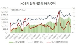 원화값 폭락 진짜 이유…‘밸류 업’ 더딘 ㈜대한민국에 ‘밸리 업’ 경고 [홍길용의 화식열전]