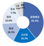 “기아 오토랜드 광명 증개축 부담금 6분의 1로 완화…자동차 OTA 서비스도 합법화”