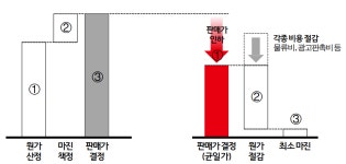 다있소명품천국 | 다이소는 어떻게 ‘다있소’ 왕국이 됐을까 [언박싱 프로]