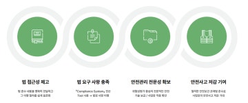 中企 중대재해 예방 지원, 대한중대재해예방협회 활동 강화