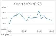 울고 싶은데 트럼프가 뺨 때렸다…‘K-배터리’ 이익 전망 줄줄이 뒷걸음 [투자360]