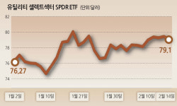 딥시크에 휘청거린 전력株 상승 시동