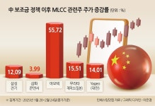 “봄이 오긴 오네요” 中·AI 훈풍에 웃음꽃 핀 ‘이 시장’ [투자360]