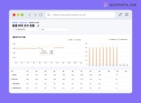 CJ올리브네트웍스, 취약점 통합 관리 솔루션 ‘시큐포탈 원’ 출시