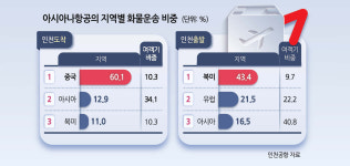 2026년말 출범 통합 대한항공, 규모의 경제 ‘기대감’
