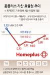 16개 점포 폐점? 회생계획안 소문에 홈플러스 직원들 ‘전전긍긍’