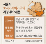 강남3구·용산구, 전체 아파트 토허제 지정