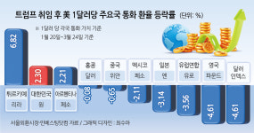 러화국제 | ‘사법 슈퍼위크’ 지나면 ‘종잇장’ 韓 원화 가치 오를까…外人 ‘바이 코리아’ 가속도? [투자360]