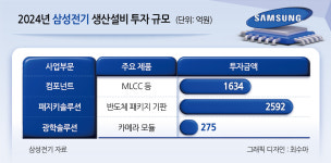 누가 ‘삼성전자 부품사’래?…AI시대 미래기술기업으로 퀀텀점프 준비 [그 회사 어때?]