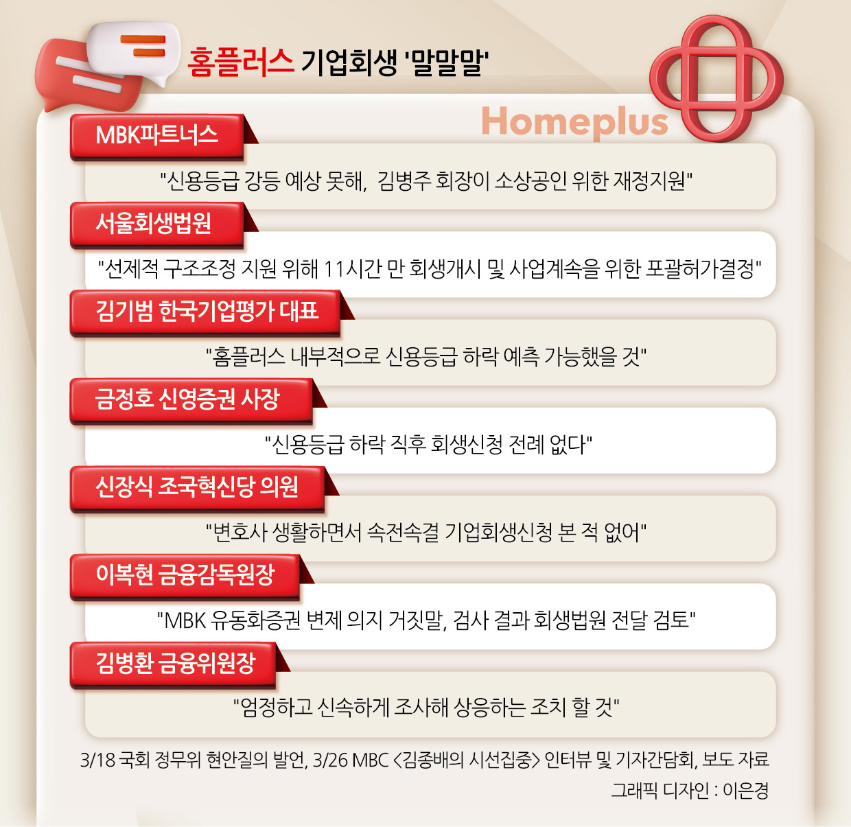 홈플러스 대표들 출국금지…사태 심각해져