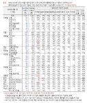 이재명 34% ＜ 부동층 38%…대선 본격화, ‘1강’의 과제[數싸움]